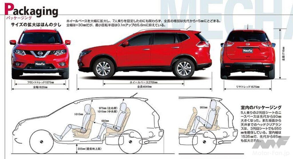 「日産「エクストレイル」3代目は都会的な雰囲気のクロスオーバーSUVに変貌し215.25万円～登場【今日は何の日？12月11日】」の23枚目の画像