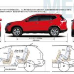 「日産「エクストレイル」3代目は都会的な雰囲気のクロスオーバーSUVに変貌し215.25万円～登場【今日は何の日？12月11日】」の23枚目の画像ギャラリーへのリンク