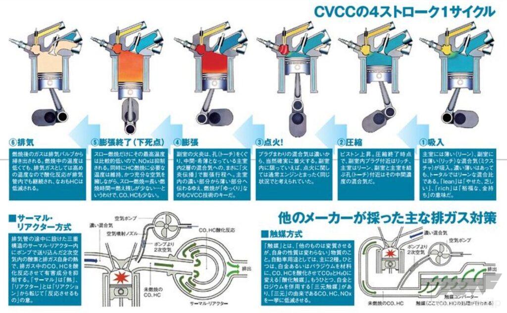 ホンダ・シビックCVCC