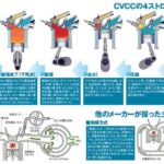 「世界初！ マスキー法をクリアしたCVCCエンジンをホンダ「シビック」に搭載し59.5万円で発売【今日は何の日？12月12日】」の11枚目の画像ギャラリーへのリンク