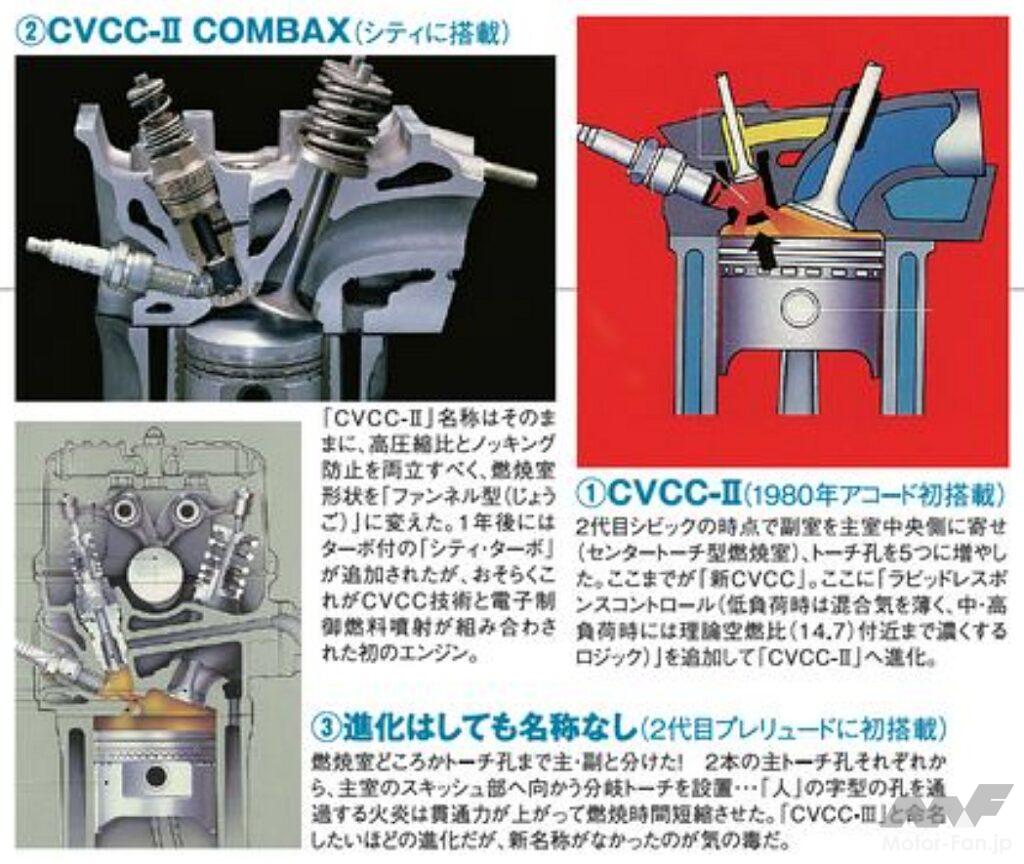 ホンダ・シビックCVCC