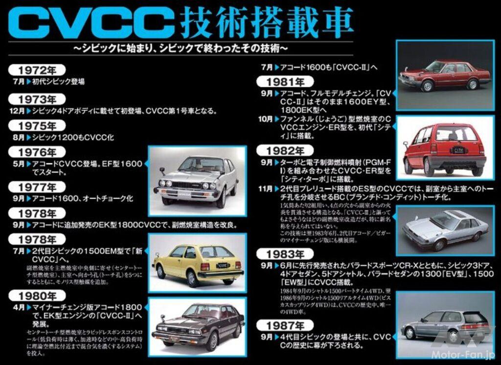 ホンダ・シビックCVCC