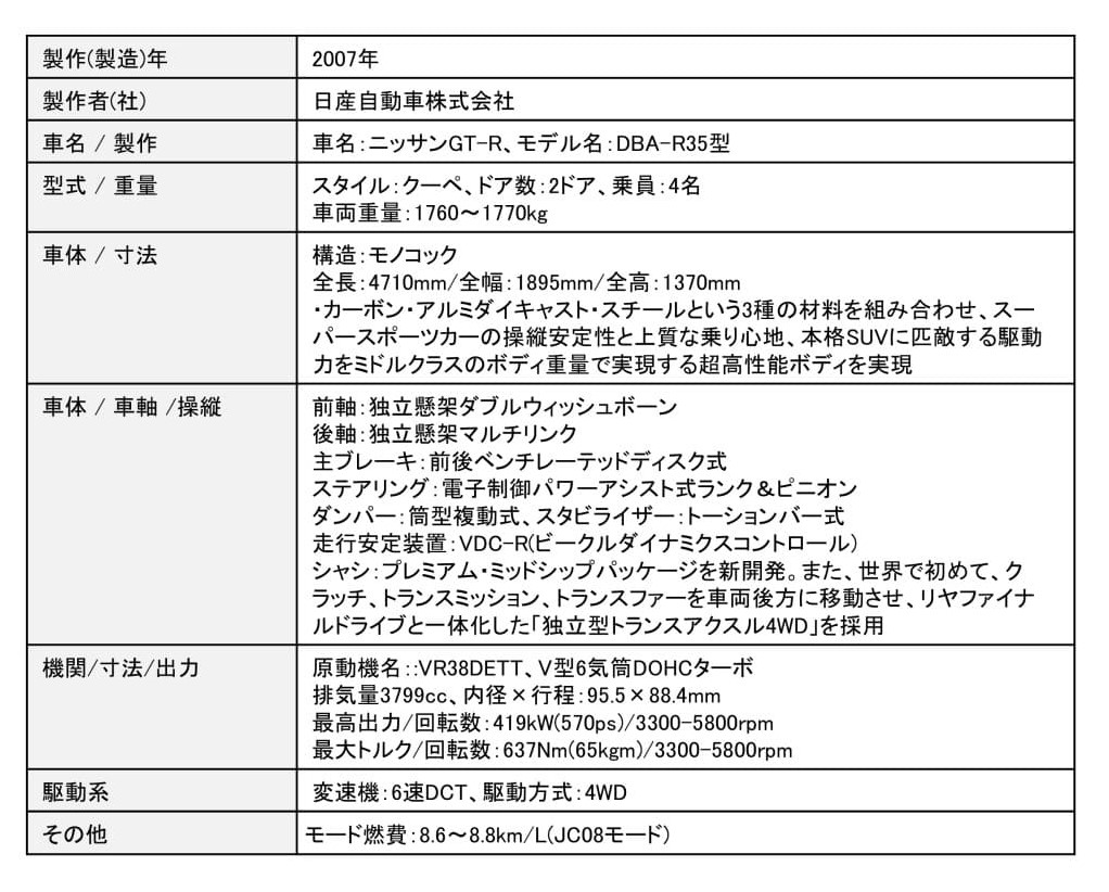 日産GT-R(R35)の主要諸元