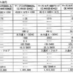 「クラシカルな欧州風高級車、トヨタ「マークII」3代目が98.2万円～デビュー【今日は何の日？12月17日】」の28枚目の画像ギャラリーへのリンク