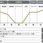 「ホンダ「インスパイア」最終5代目は先進技術満載、～390万円で登場【今日は何の日？12月21日】」の26枚目の画像ギャラリーへのリンク