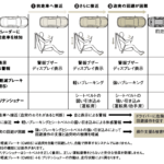 「ホンダ「インスパイア」最終5代目は先進技術満載、～390万円で登場【今日は何の日？12月21日】」の27枚目の画像ギャラリーへのリンク