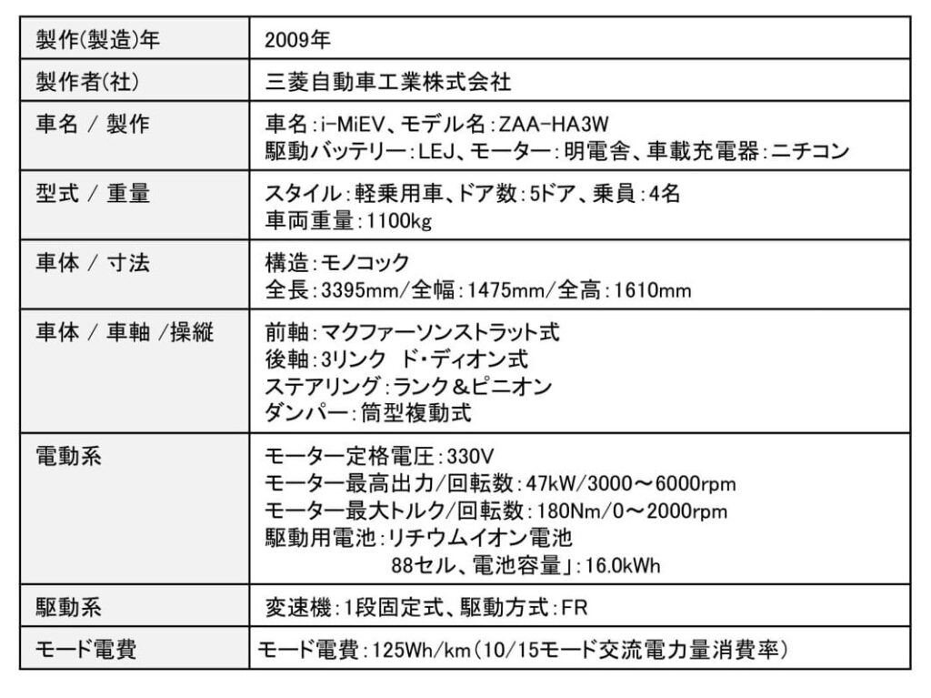 三菱・i-MiEVの主要諸元