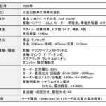 「世界初となる量産EVの三菱自動車「i-MiEV」。EV時代を切り開くという重要な役割を果たした【歴史に残るクルマと技術073】」の21枚目の画像ギャラリーへのリンク