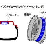 「世界初！ ダンロップがスポンジでタイヤノイズを吸音する「サイレントコア」技術を採用したタイヤを発売【今日は何の日？1月1日】」の7枚目の画像ギャラリーへのリンク