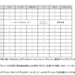 「日産がセレクトショップBEAMS監修の特別仕様車をサクラなどやノートなど6車種に設定！」の11枚目の画像ギャラリーへのリンク