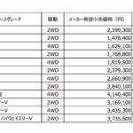 「日産がセレクトショップBEAMS監修の特別仕様車をサクラなどやノートなど6車種に設定！」の12枚目の画像ギャラリーへのリンク