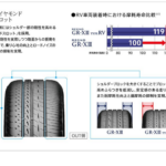 「ブリヂストン、「REGNO GR-XⅢ TYPE RV」を発売！ミニバン・コンパクトSUV専用プレミアムブランドタイヤ！」の3枚目の画像ギャラリーへのリンク