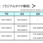 「クラウドファンディングサイトで大人気の軽自動車向けタイヤ用布製滑り止めカバーが一般販売開始!」の5枚目の画像ギャラリーへのリンク