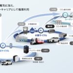 「電気もプラグインできるから水素が生きる！ホンダCR-V e:FCEVは未来を切り拓くか？」の34枚目の画像ギャラリーへのリンク