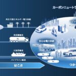 「電気もプラグインできるから水素が生きる！ホンダCR-V e:FCEVは未来を切り拓くか？」の35枚目の画像ギャラリーへのリンク