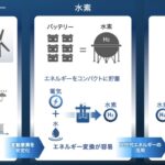 「電気もプラグインできるから水素が生きる！ホンダCR-V e:FCEVは未来を切り拓くか？」の36枚目の画像ギャラリーへのリンク