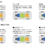 「電気もプラグインできるから水素が生きる！ホンダCR-V e:FCEVは未来を切り拓くか？」の44枚目の画像ギャラリーへのリンク