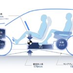 「電気もプラグインできるから水素が生きる！ホンダCR-V e:FCEVは未来を切り拓くか？」の41枚目の画像ギャラリーへのリンク