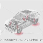 「マツダCX-80はCX-60から何を学び、どう変えたのか？」の3枚目の画像ギャラリーへのリンク