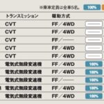 「個性を明確化し選択肢を充実させた人気モデル「ホンダ・フィット」【最新コンパクトカー 車種別解説　HONDA FIT】」の18枚目の画像ギャラリーへのリンク