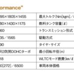 「常に進化を止めない究極のスポーツハッチ「トヨタ GRヤリス」【最新コンパクトカー 車種別解説 TOYOTA GR YARIS】」の15枚目の画像ギャラリーへのリンク