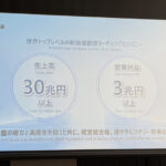 「シナジー効果が出るのは2030年頃!? ホンダと日産が経営統合に向けた協議を開始！」の7枚目の画像ギャラリーへのリンク