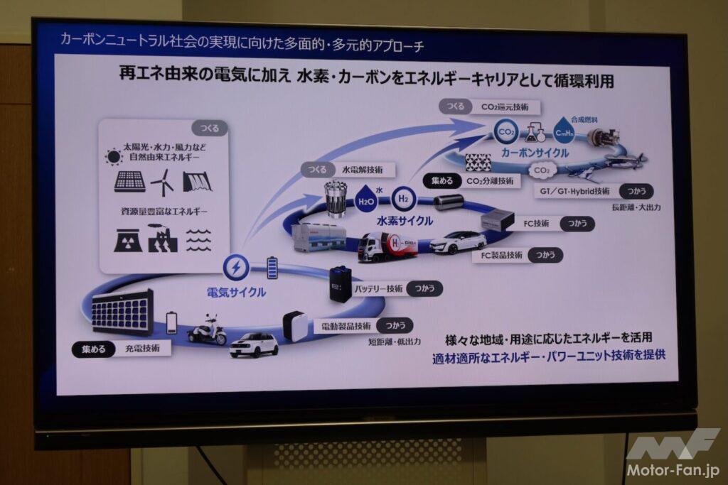 「電気もプラグインできるから水素が生きる！ホンダCR-V e:FCEVは未来を切り拓くか？」の3枚目の画像