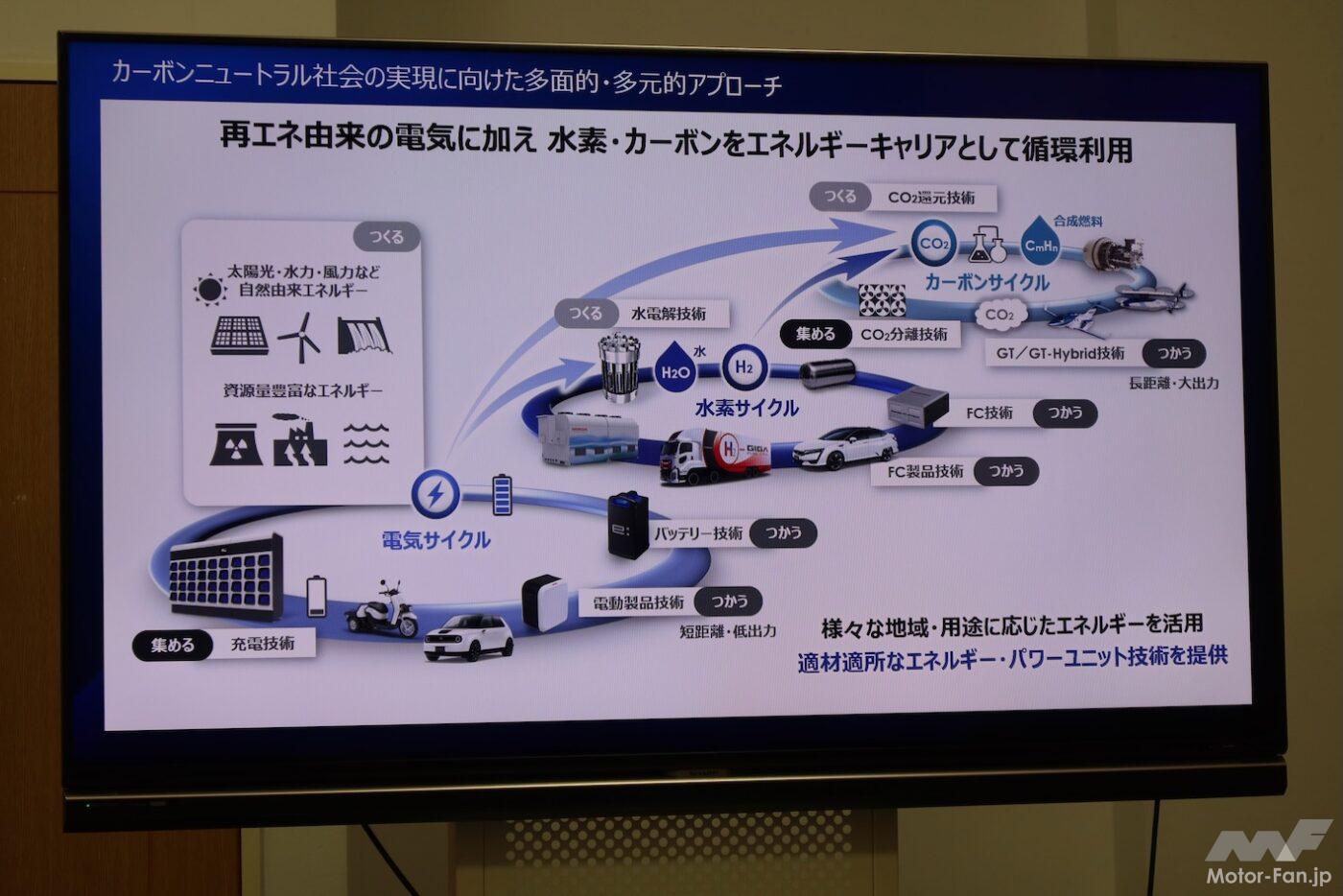 「電気もプラグインできるから水素が生きる！ホンダCR-V e:FCEVは未来を切り拓くか？」の3枚めの画像