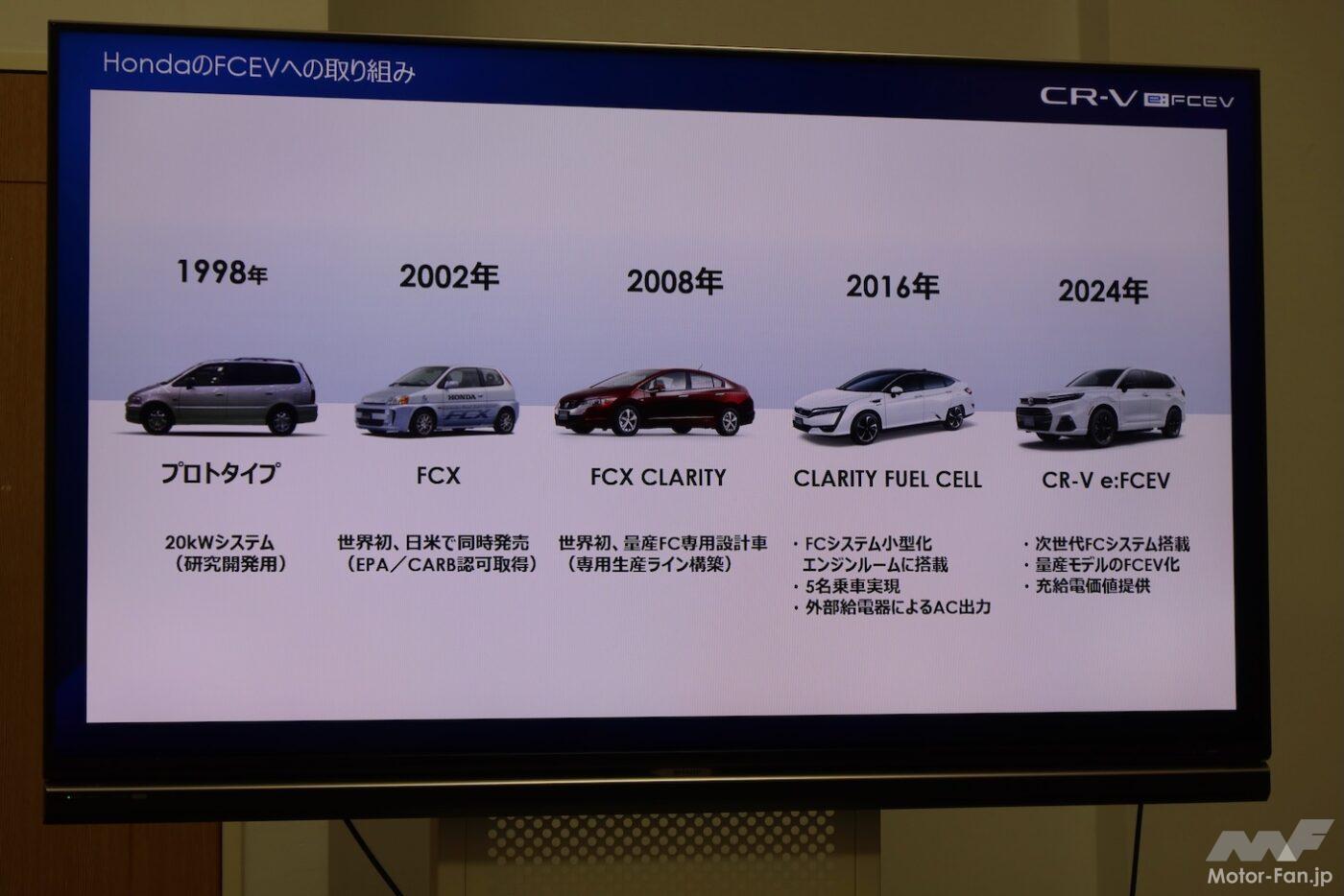 「電気もプラグインできるから水素が生きる！ホンダCR-V e:FCEVは未来を切り拓くか？」の10枚めの画像