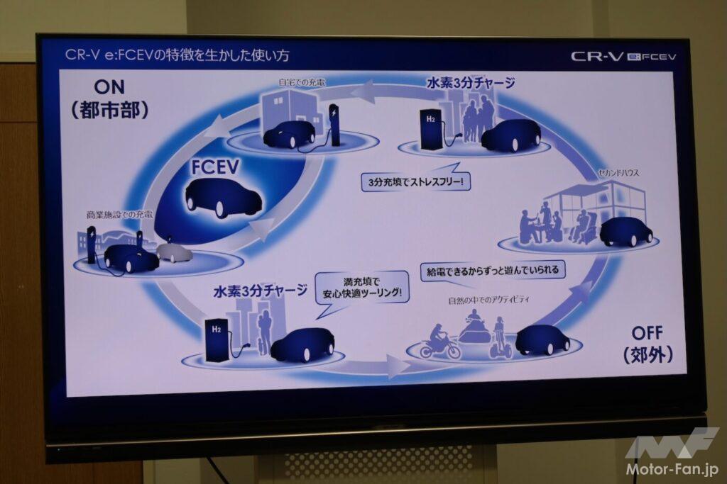 「電気もプラグインできるから水素が生きる！ホンダCR-V e:FCEVは未来を切り拓くか？」の12枚目の画像