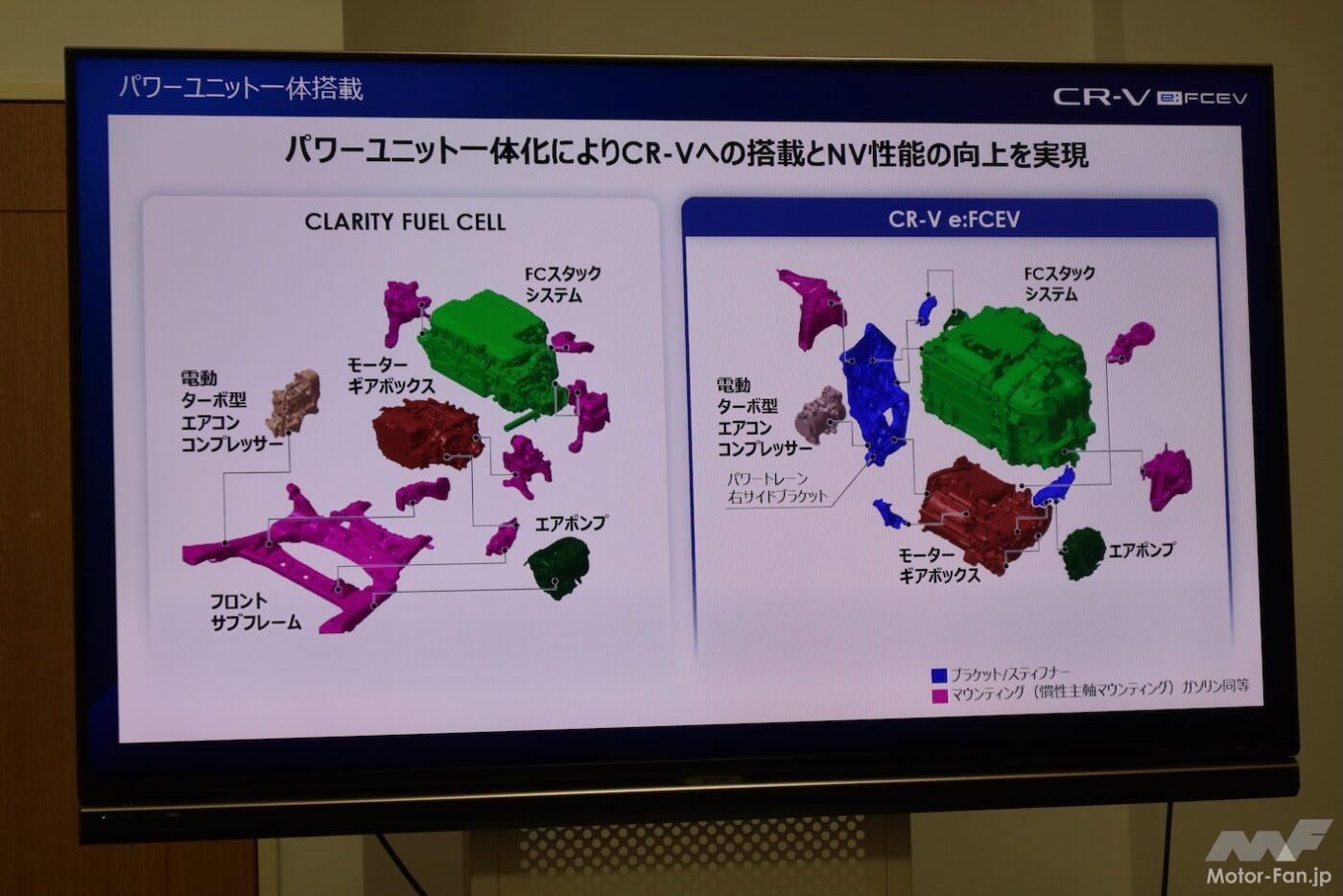 「電気もプラグインできるから水素が生きる！ホンダCR-V e:FCEVは未来を切り拓くか？」の14枚めの画像