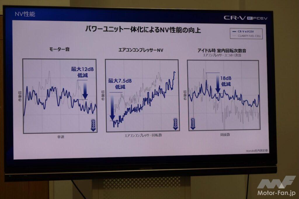 「電気もプラグインできるから水素が生きる！ホンダCR-V e:FCEVは未来を切り拓くか？」の15枚目の画像