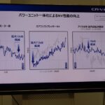 「電気もプラグインできるから水素が生きる！ホンダCR-V e:FCEVは未来を切り拓くか？」の15枚目の画像ギャラリーへのリンク