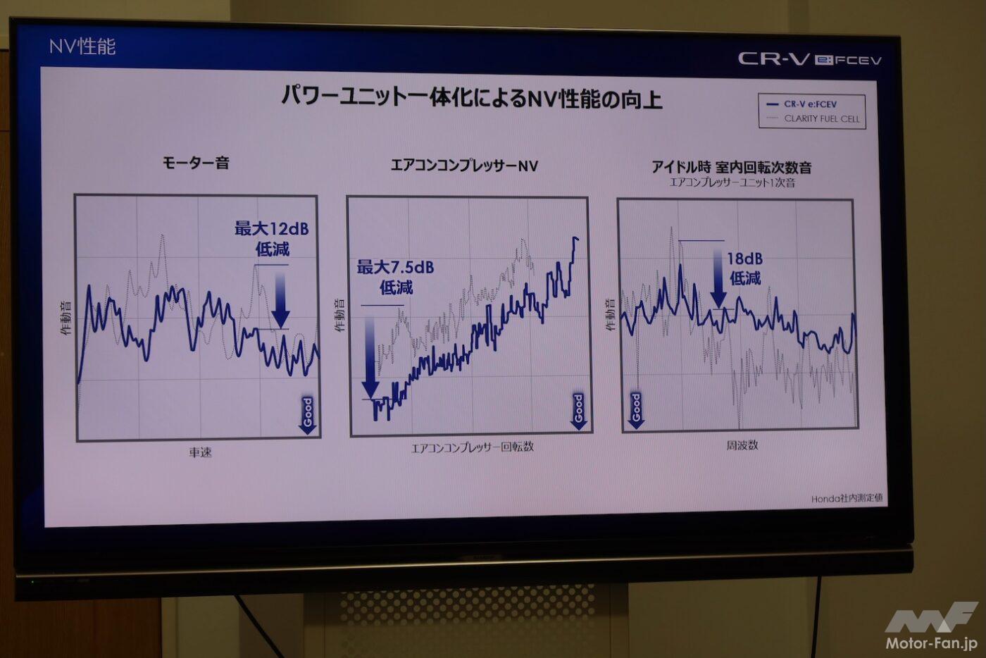 「電気もプラグインできるから水素が生きる！ホンダCR-V e:FCEVは未来を切り拓くか？」の15枚めの画像