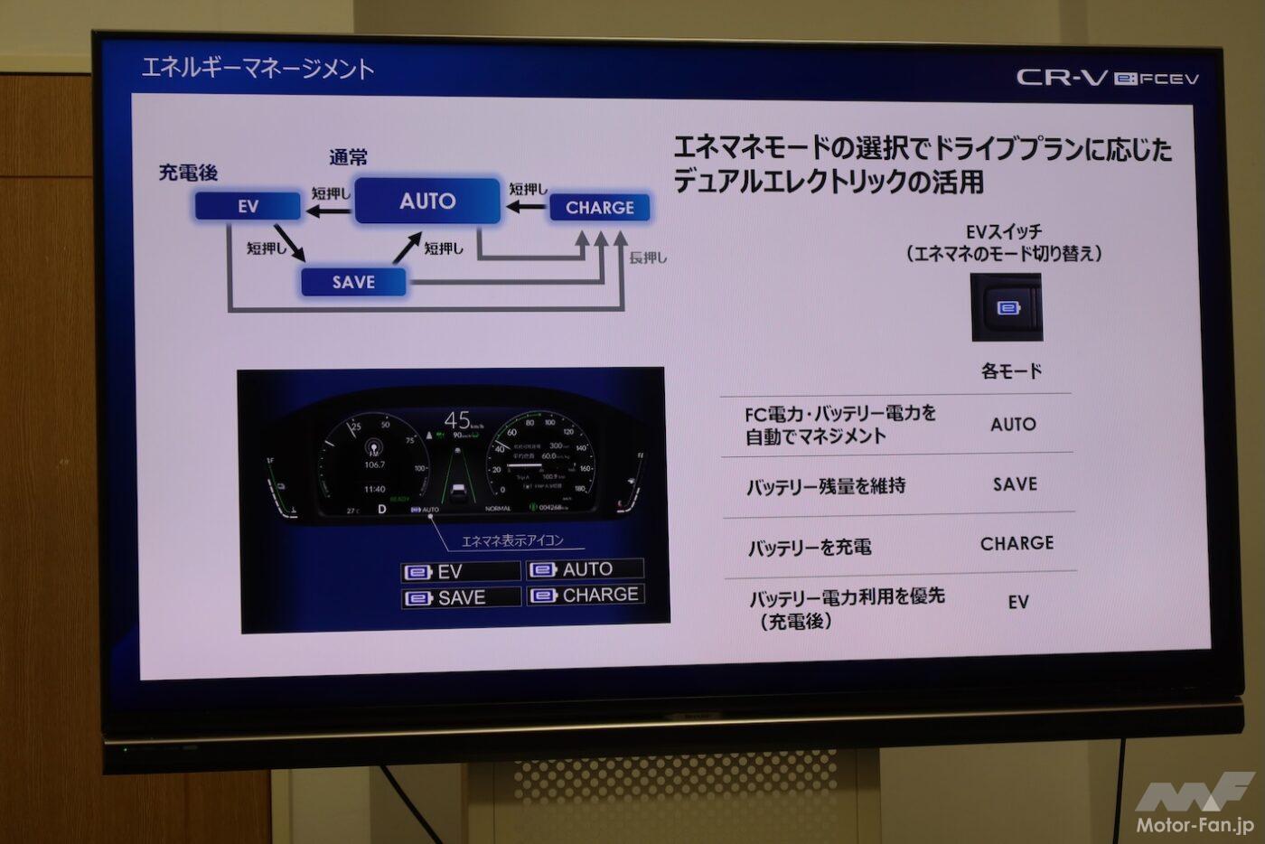 「電気もプラグインできるから水素が生きる！ホンダCR-V e:FCEVは未来を切り拓くか？」の16枚めの画像