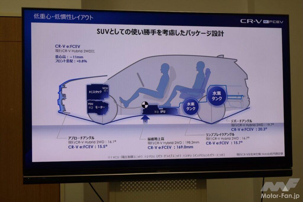 「電気もプラグインできるから水素が生きる！ホンダCR-V e:FCEVは未来を切り拓くか？」の22枚目の画像