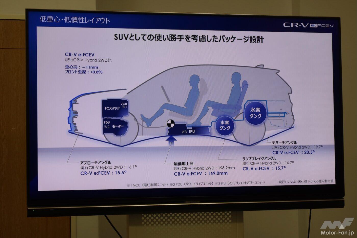 「電気もプラグインできるから水素が生きる！ホンダCR-V e:FCEVは未来を切り拓くか？」の22枚めの画像