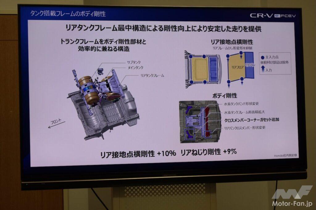 「電気もプラグインできるから水素が生きる！ホンダCR-V e:FCEVは未来を切り拓くか？」の26枚目の画像