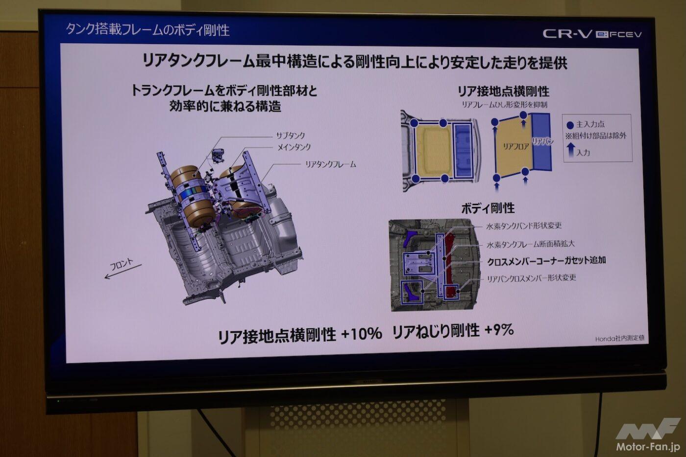 「電気もプラグインできるから水素が生きる！ホンダCR-V e:FCEVは未来を切り拓くか？」の26枚めの画像