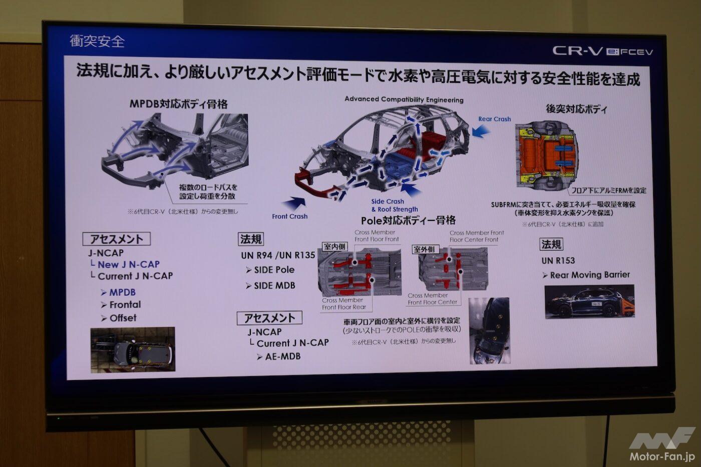 「電気もプラグインできるから水素が生きる！ホンダCR-V e:FCEVは未来を切り拓くか？」の27枚めの画像