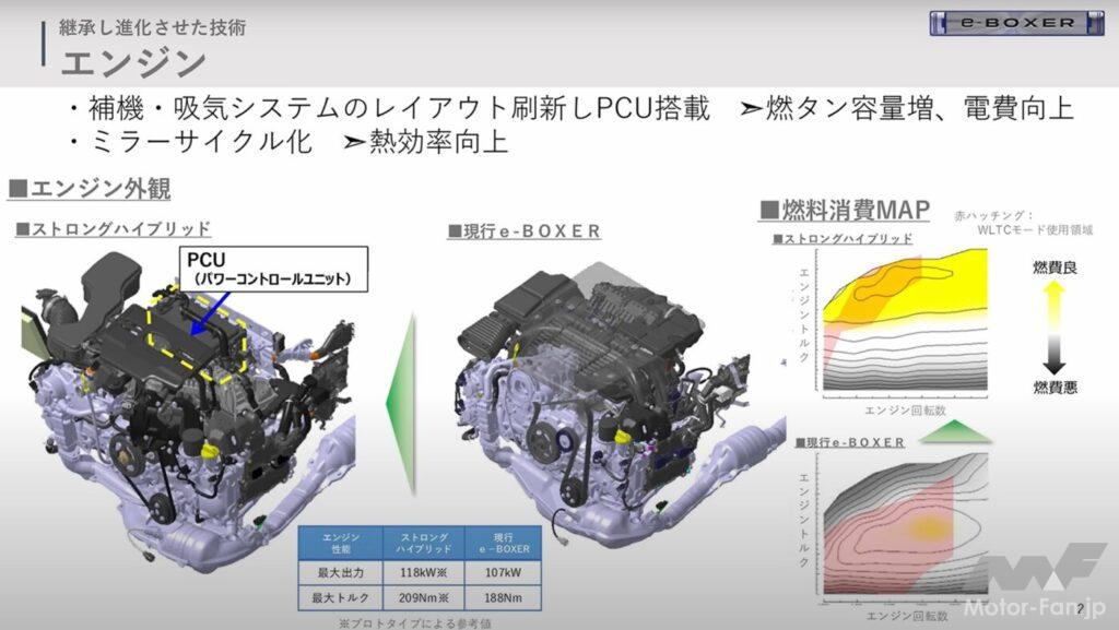 「燃費に泣くスバリストに朗報♪  e:BOXERストロングハイブリッド搭載、SUBARU「クロストレック プレミアムS:HEV」に期待せよ！【清水和夫試乗動画】」の2枚目の画像