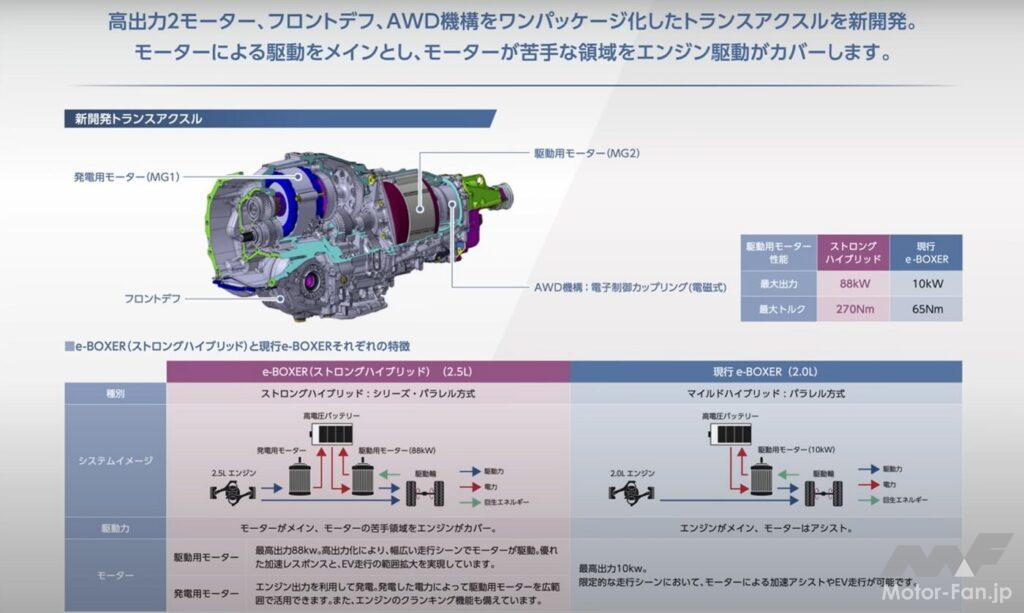 「燃費に泣くスバリストに朗報♪  e:BOXERストロングハイブリッド搭載、SUBARU「クロストレック プレミアムS:HEV」に期待せよ！【清水和夫試乗動画】」の7枚目の画像