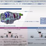 「燃費に泣くスバリストに朗報♪  e:BOXERストロングハイブリッド搭載、SUBARU「クロストレック プレミアムS:HEV」に期待せよ！【清水和夫試乗動画】」の7枚目の画像ギャラリーへのリンク