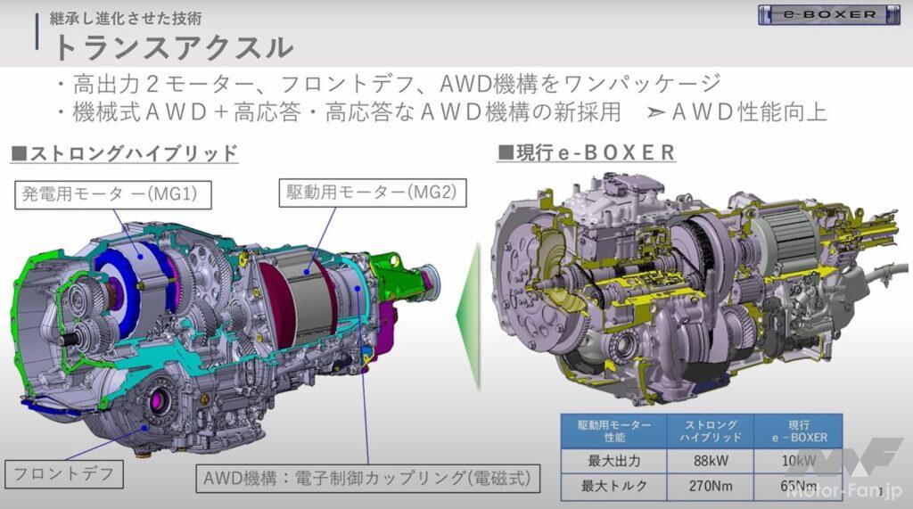 「燃費に泣くスバリストに朗報♪  e:BOXERストロングハイブリッド搭載、SUBARU「クロストレック プレミアムS:HEV」に期待せよ！【清水和夫試乗動画】」の12枚目の画像