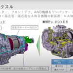 「燃費に泣くスバリストに朗報♪  e:BOXERストロングハイブリッド搭載、SUBARU「クロストレック プレミアムS:HEV」に期待せよ！【清水和夫試乗動画】」の12枚目の画像ギャラリーへのリンク