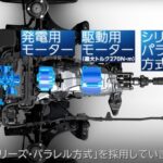 「燃費に泣くスバリストに朗報♪  e:BOXERストロングハイブリッド搭載、SUBARU「クロストレック プレミアムS:HEV」に期待せよ！【清水和夫試乗動画】」の14枚目の画像ギャラリーへのリンク