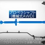 「燃費に泣くスバリストに朗報♪  e:BOXERストロングハイブリッド搭載、SUBARU「クロストレック プレミアムS:HEV」に期待せよ！【清水和夫試乗動画】」の15枚目の画像ギャラリーへのリンク