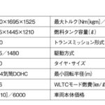 「度重なる改良で進化するロングランモデル「マツダ2」【最新コンパクトカー 車種別解説 MAZDA2】」の15枚目の画像ギャラリーへのリンク