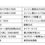 「プレミアム感あふれる室内空間は感動レベル「日産ノート オーラ」【最新コンパクトカー 車種別解説　NISSAN NOTE AURA】」の6枚目の画像ギャラリーへのリンク