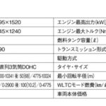 「「ひと踏み惚れ」するe-POWER専用車「日産ノート」【最新コンパクトカー 車種別解説 NISSAN NOTE】」の15枚目の画像ギャラリーへのリンク